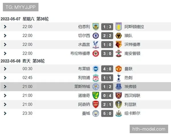 埃弗顿保级前景分析:当前积分形势与赛季末走势预测 埃弗顿保级前景分析:当前积分形势与赛季末走势预测